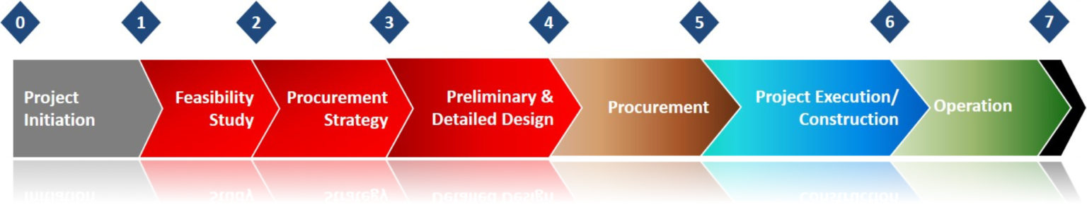 Project Engineering scheme 1536x307